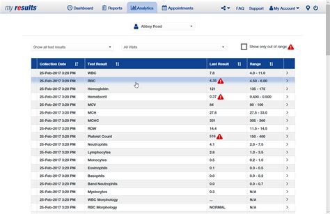 My results – LifeLabs.